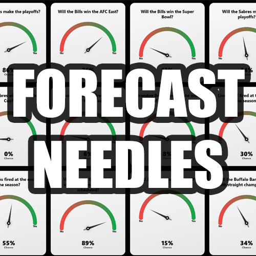 Forecast Needles